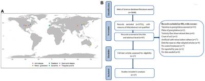 Responses of terrestrial ecosystem productivity and community structure to intra-annual precipitation patterns: A meta-analysis